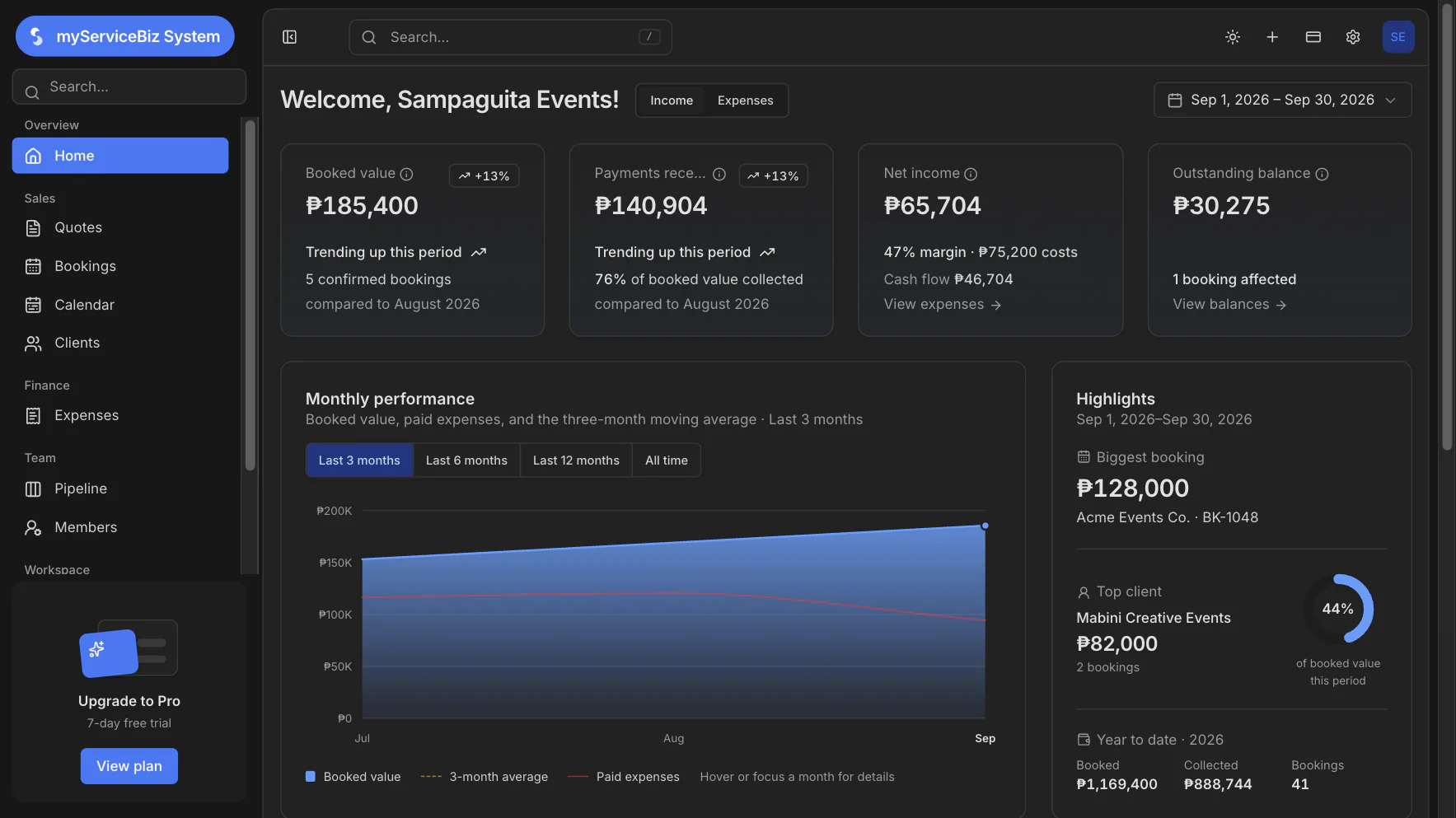 The Home dashboard: booked value, payments received, net income, money still owed, and a monthly chart