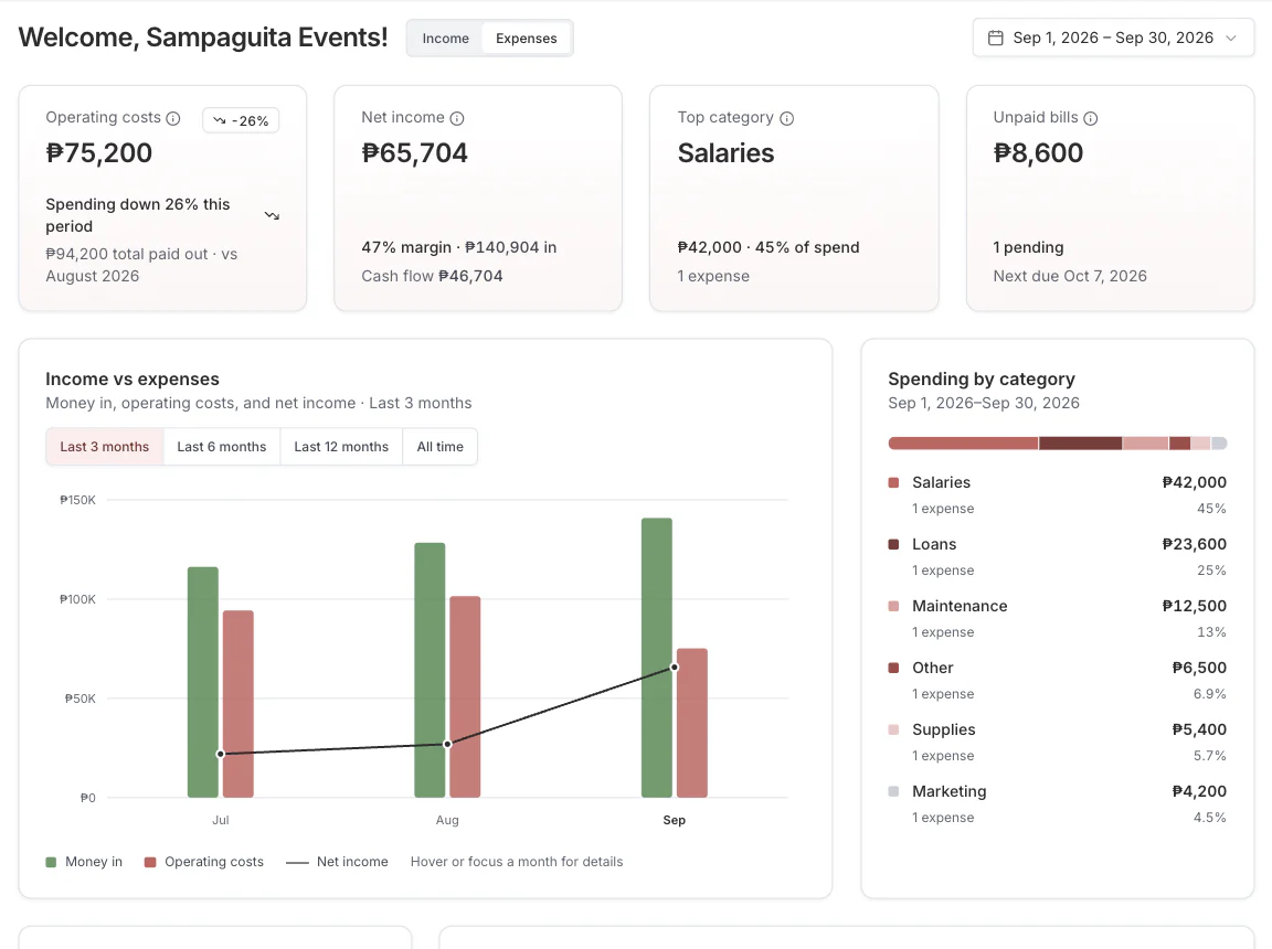 The expenses dashboard with spending by category next to money received